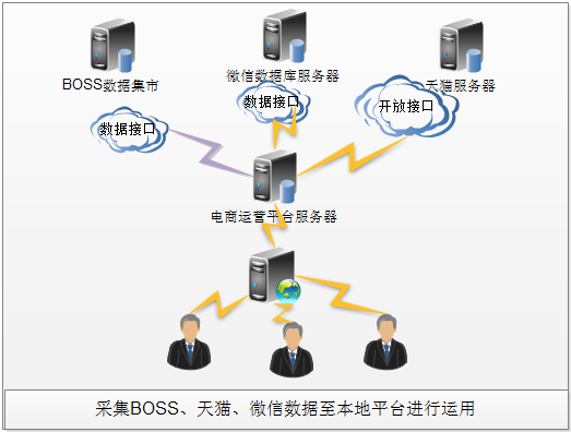 軟件類(lèi)產(chǎn)品與軟件服務(wù)的核心價(jià)值與未來(lái)趨勢(shì)