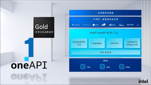 軟件優(yōu)先、開(kāi)源開(kāi)放、賦能創(chuàng)新 英特爾軟件服務(wù)的戰(zhàn)略與實(shí)踐