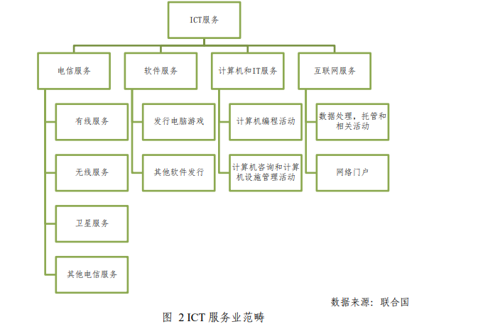 信息技術咨詢服務在ICT產業發展中的戰略價值與實踐路徑